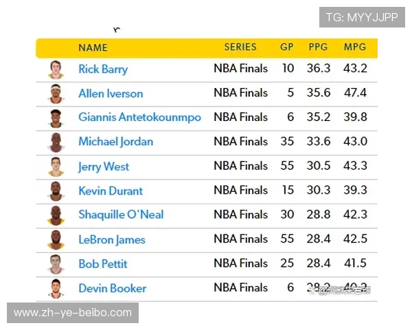 NBA球员历史得分榜:盘点NBA历史得分榜上的传奇球员及其成就 NBA球员历史得分榜:盘点NBA历史得分榜上的传奇球员及其成就