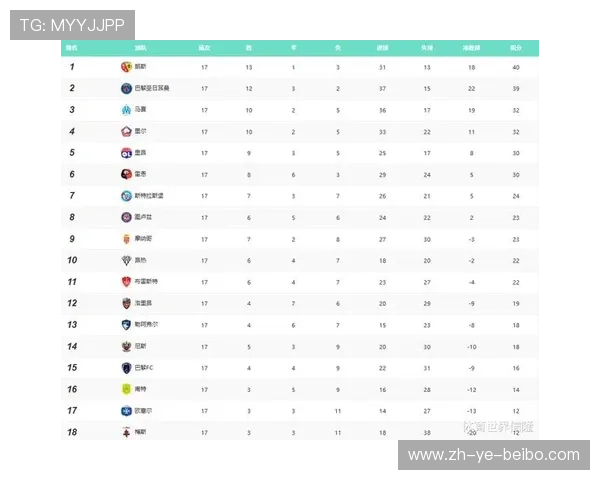 本赛季新加入英超联赛的几支球队情况总览